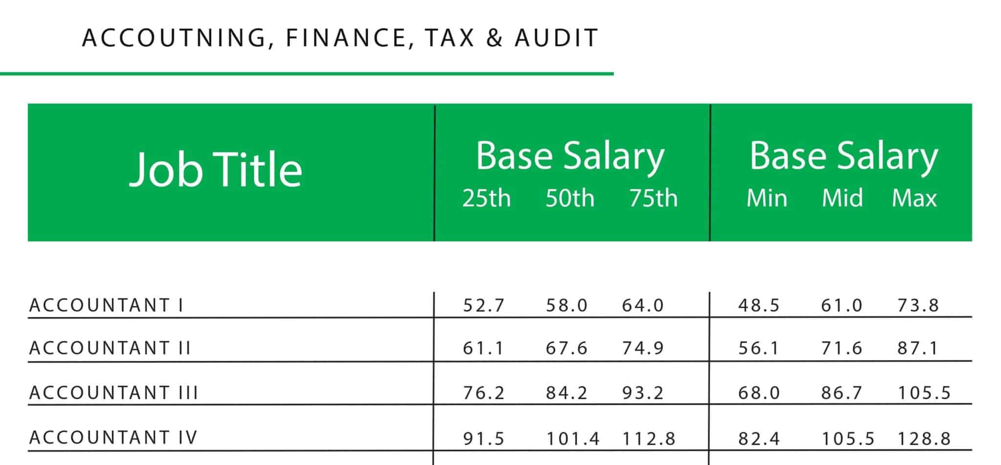 Public or Private Accounting Choosing What's Best for You NCW