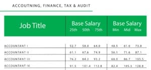 accounting salaries 